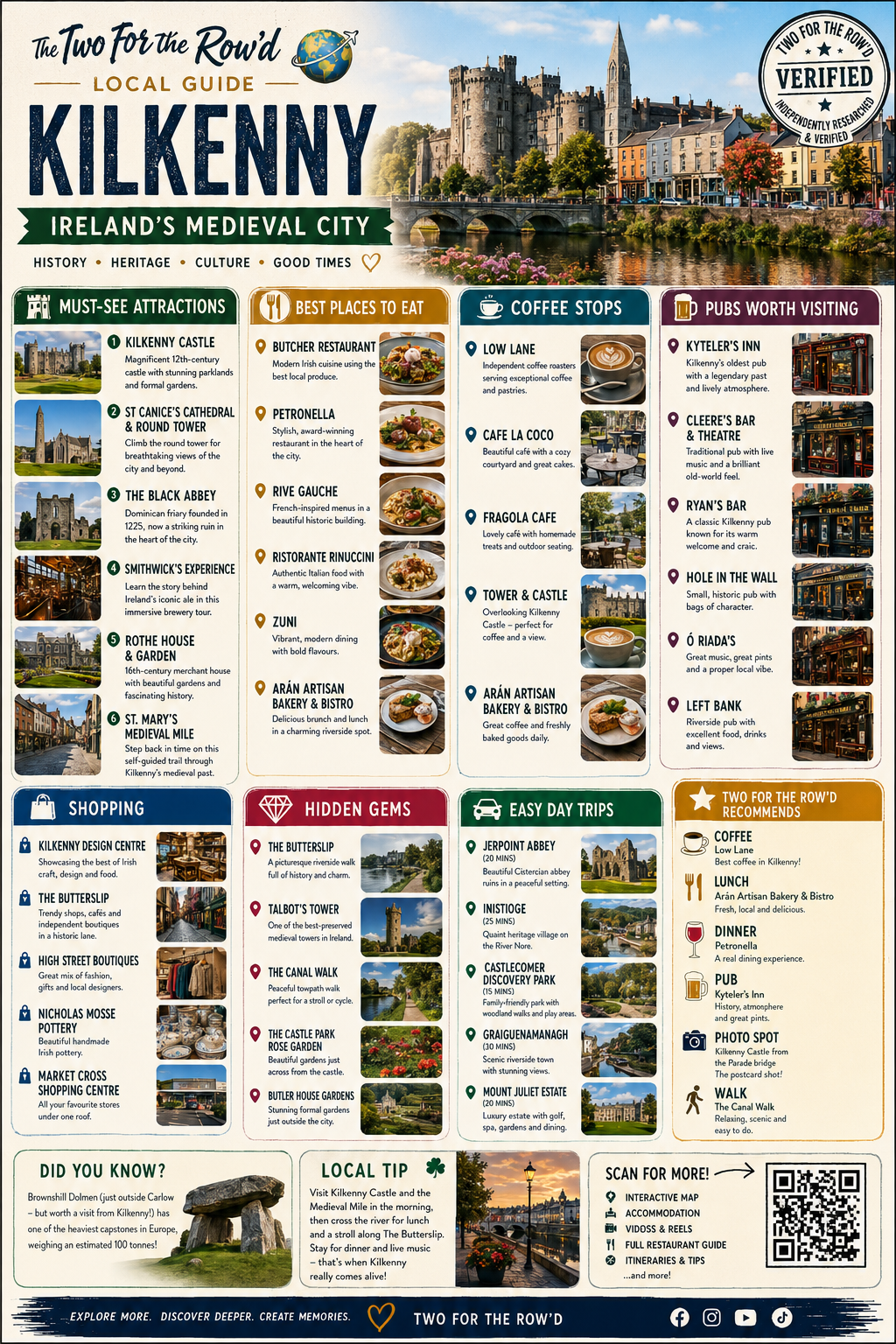 Two for the Row'd printable local guide to Kilkenny, covering attractions, food, coffee, pubs, shopping, hidden gems and day trips